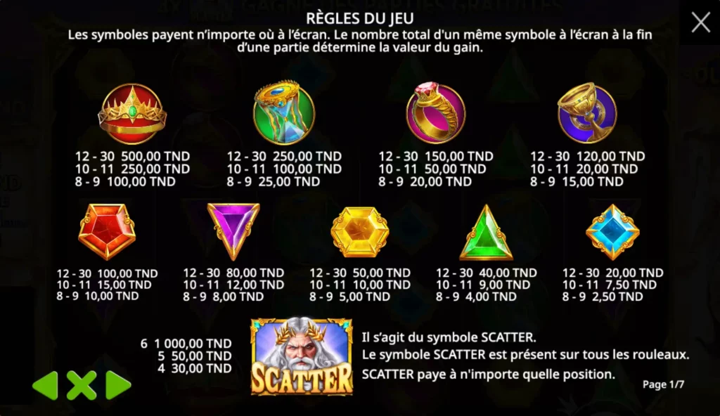 Tableau des gains de Gates of Olympus avec une mise de 10 TND et une mise ante de 20x.
